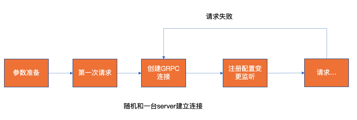 使用客户端有什么好处公众号和客户端有什么区别-第1张图片-太平洋在线下载