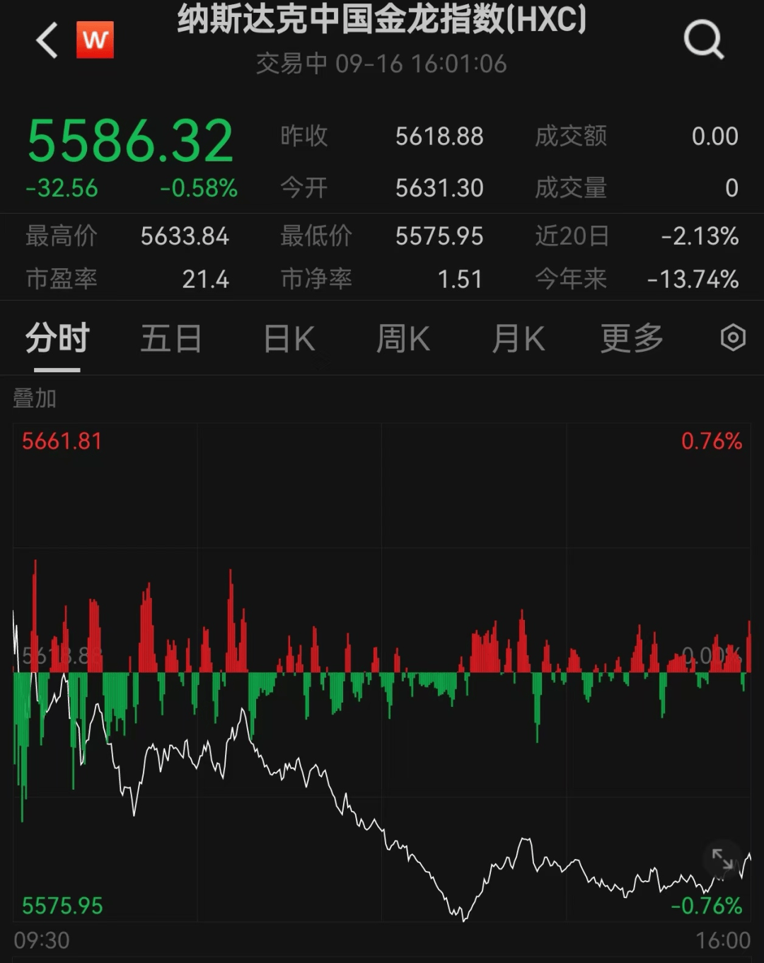 苹果股票廉价版价格苹果公司股价历年价格